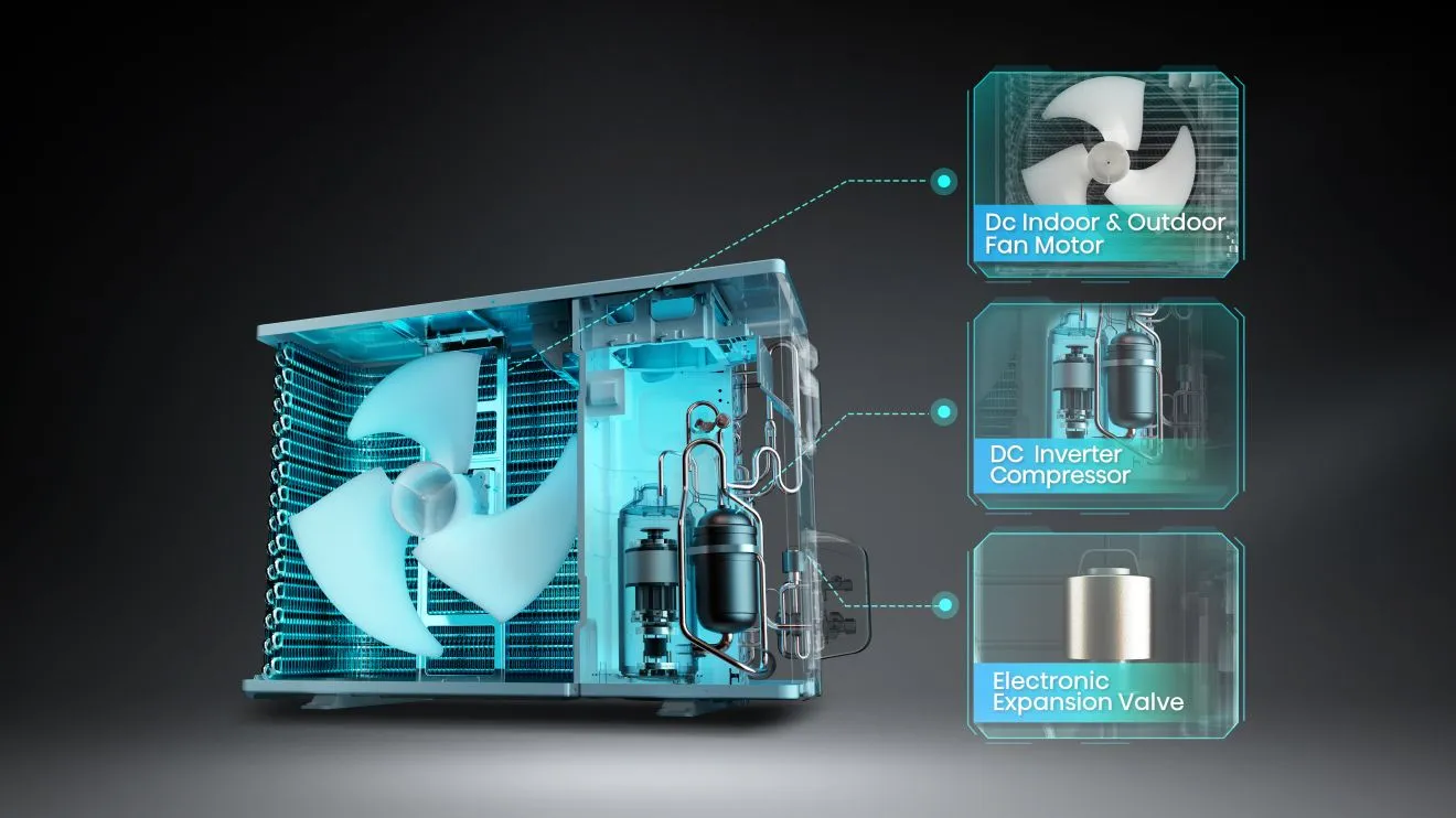 Full DC Inverter