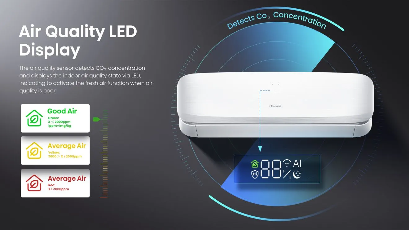 LED displej za kvalitet zraka big